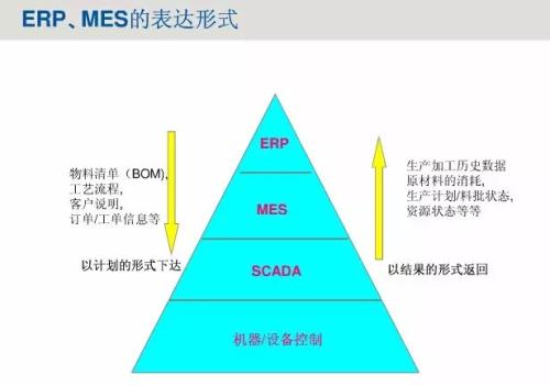 你中有我，我中有你-我們ERP 與MES